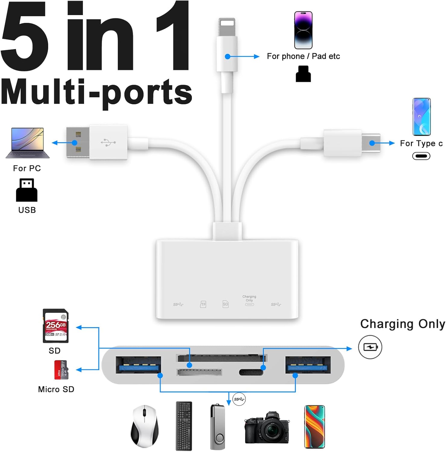 5-in-1 Memory Card Reader, USB OTG Adapter & SD Card Reader for i-Phone/i-Pad, USB C and USB A Devices with Micro SD & SD Card Slots